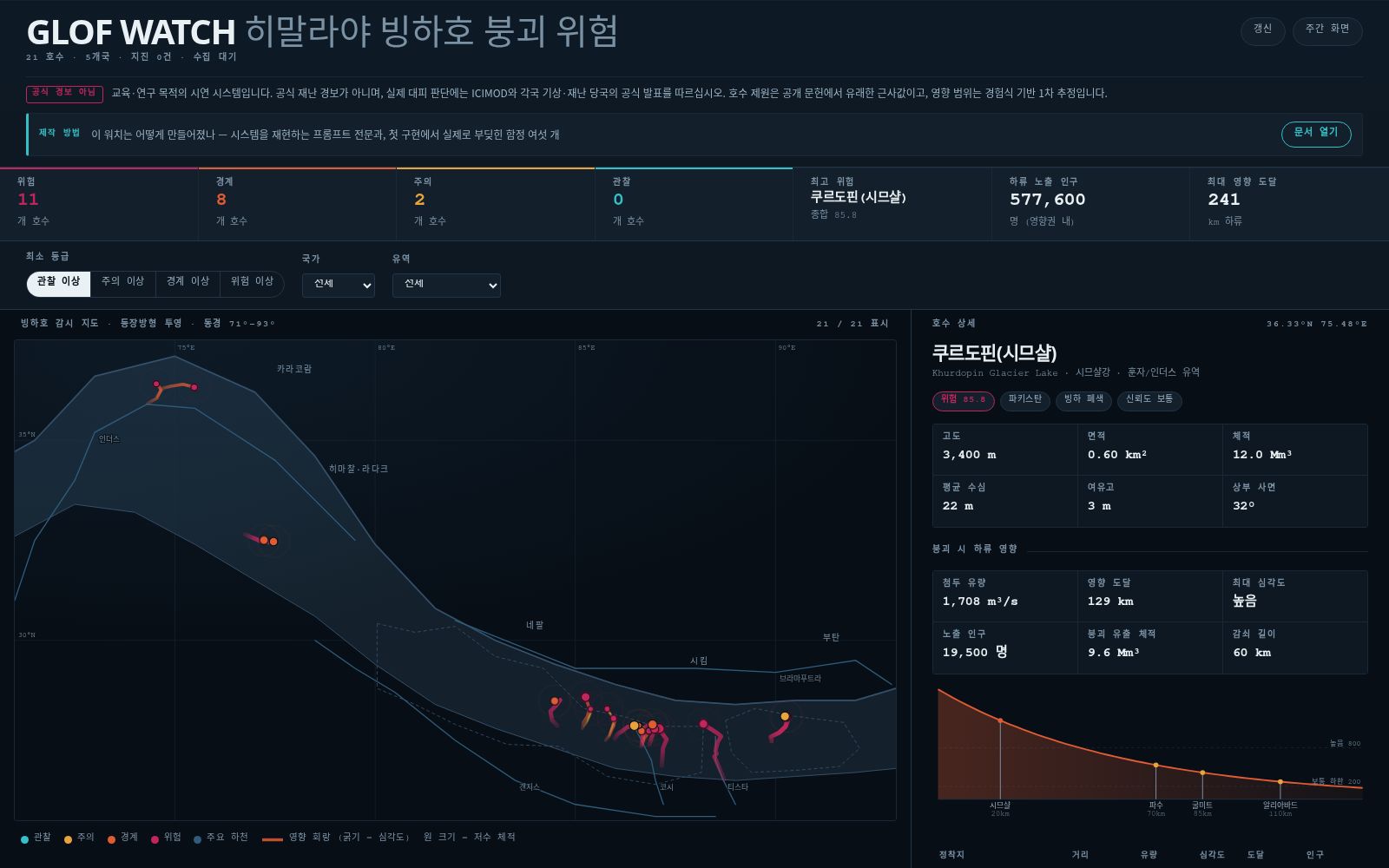 GLOF Watch 미리보기